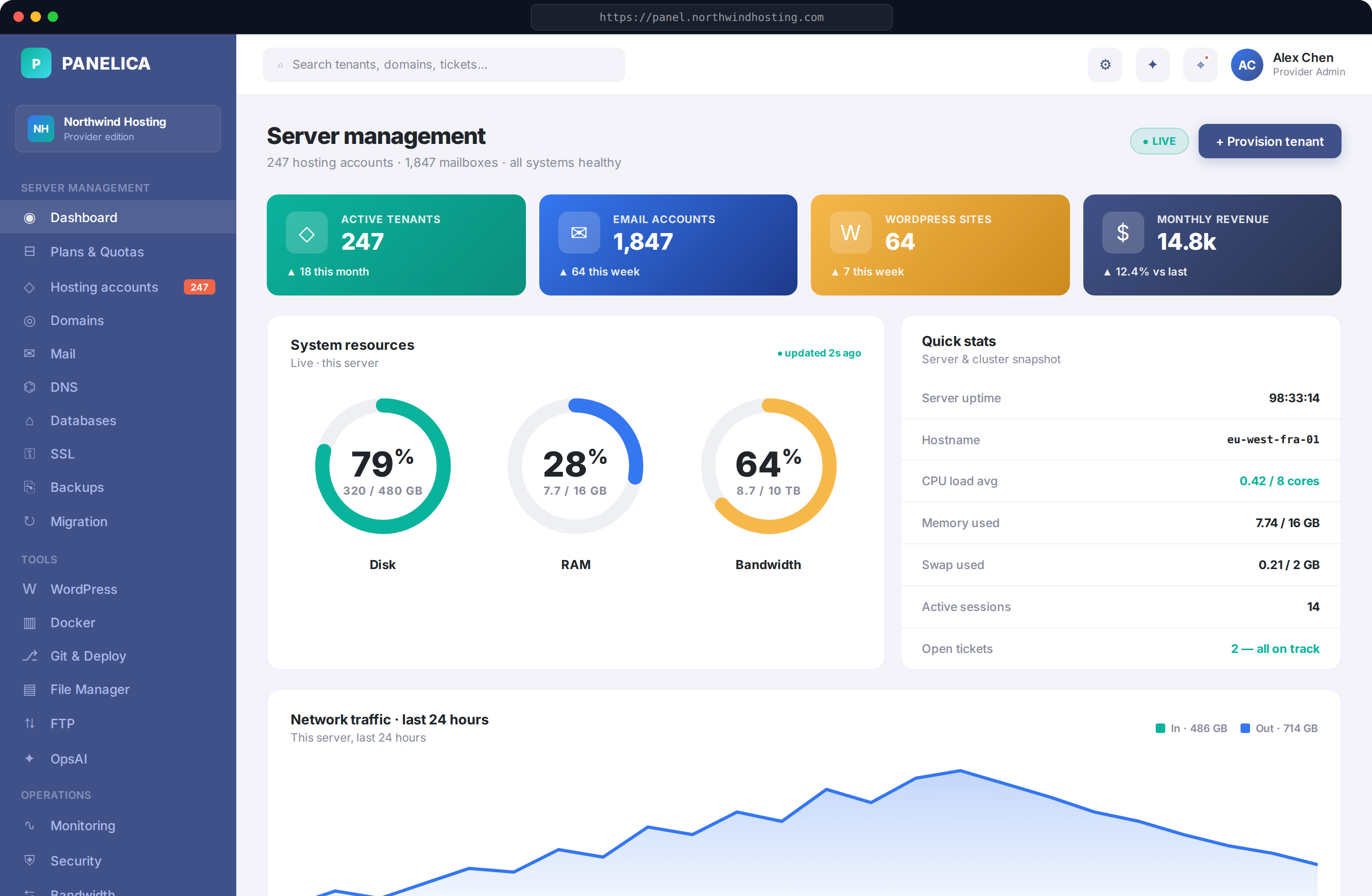 Light mode dashboard